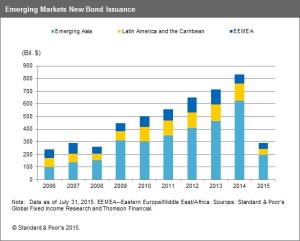 EM New Bond Issuance